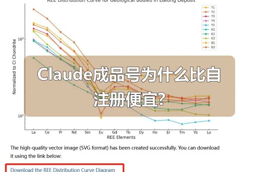 Claude成品号为什么比自注册便宜?