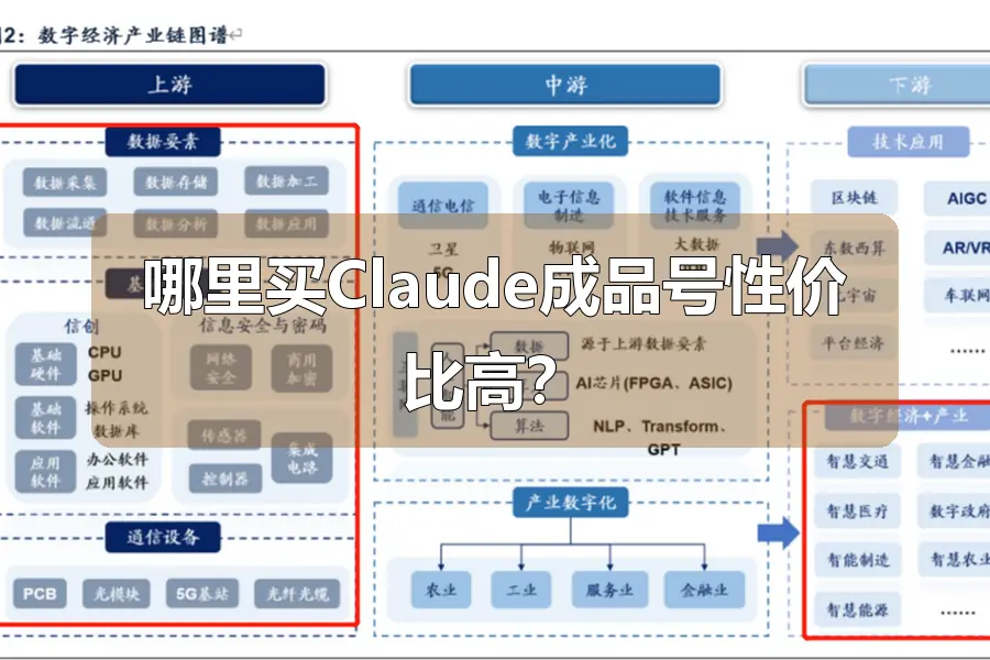 哪里买Claude成品号性价比高?